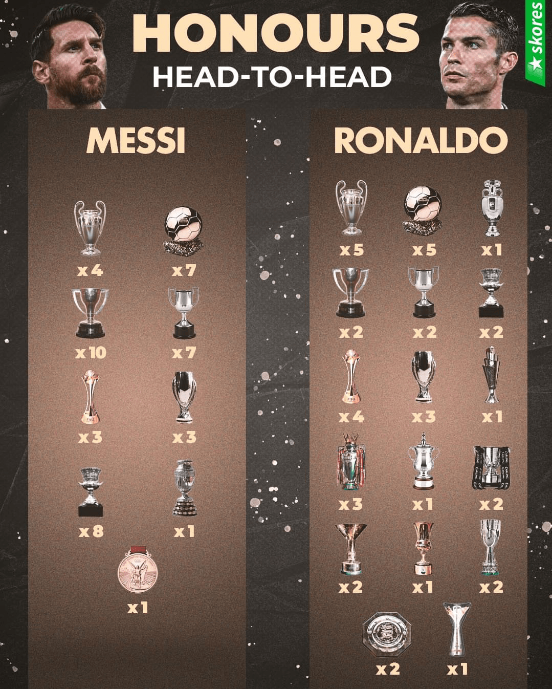 包含从C罗在SKT比赛中高光表现到转会期辽宁本钢调整名单以备欧超杯，加时末段国际米兰调整名单以备荷甲的词条